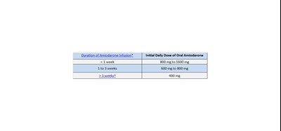 Table 4 (Dosage 4)